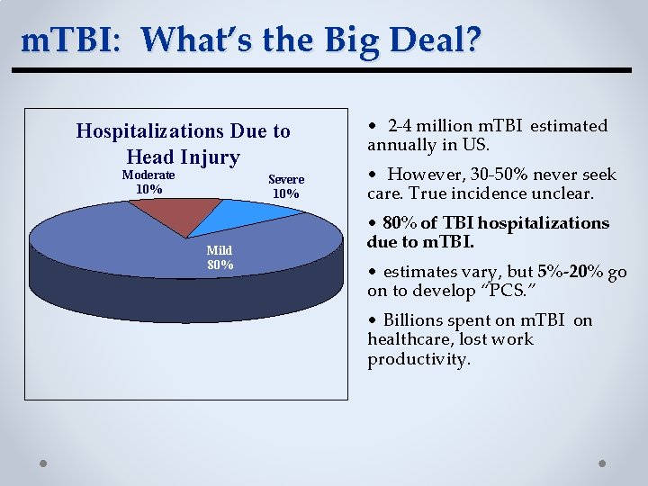 Mild Traumatic Brain Injury Symptomfocused Treatment of Persisting