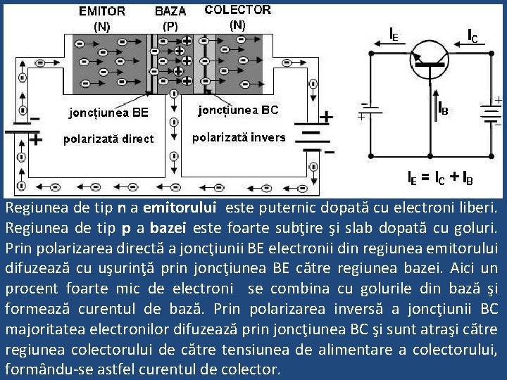 Regiunea de tip n a emitorului este puternic dopată cu electroni liberi. Regiunea de