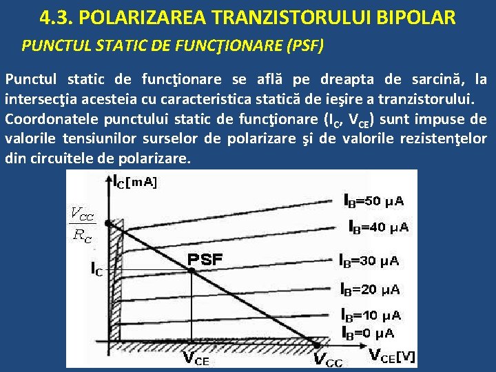4. 3. POLARIZAREA TRANZISTORULUI BIPOLAR PUNCTUL STATIC DE FUNCŢIONARE (PSF) Punctul static de funcţionare