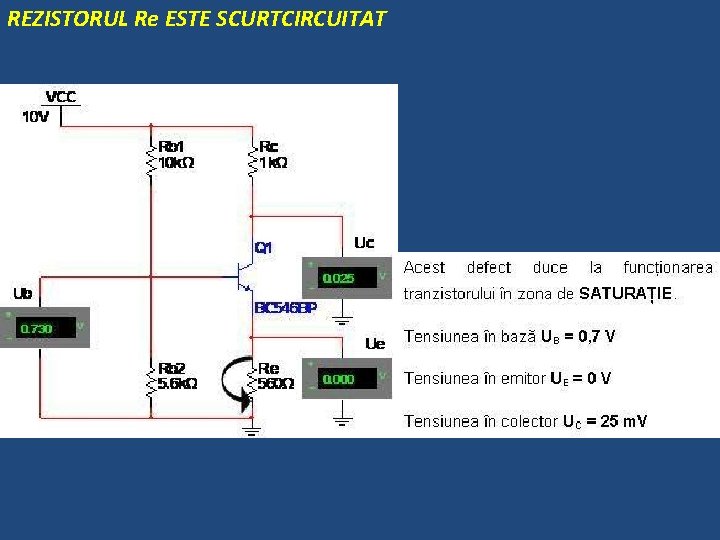 REZISTORUL Re ESTE SCURTCIRCUITAT 