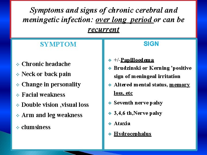 Symptoms and signs of chronic cerebral and meningetic infection: over long period or can