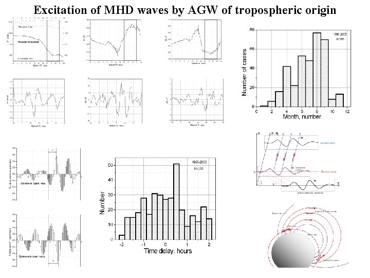 Excitation of MHD waves by AGW of tropospheric origin 