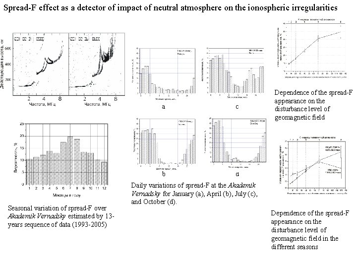 Spread-F effect as a detector of impact of neutral atmosphere on the ionospheric irregularities