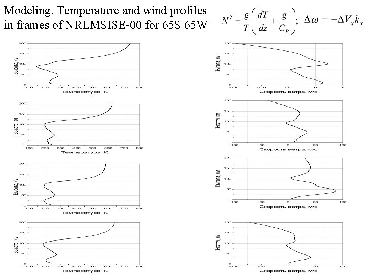 Modeling. Temperature and wind profiles in frames of NRLMSISE-00 for 65 S 65 W