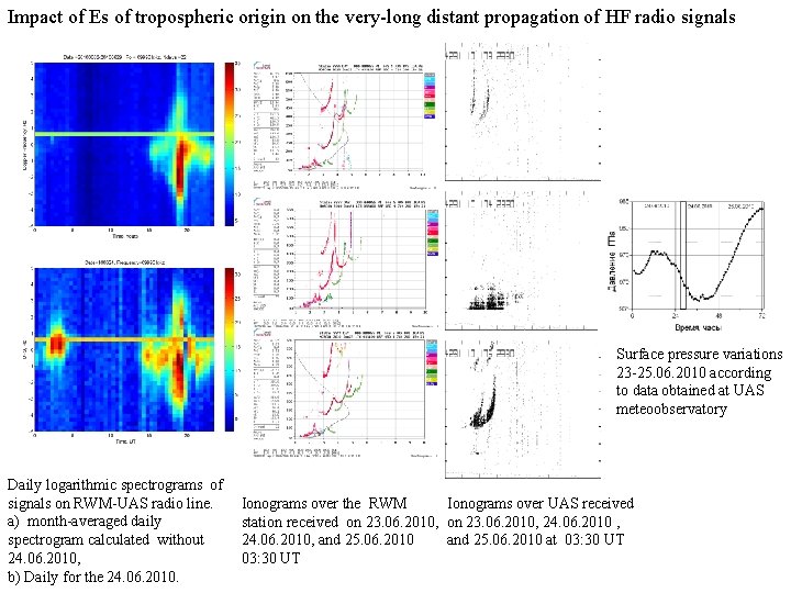 Impact of Es of tropospheric origin on the very-long distant propagation of HF radio