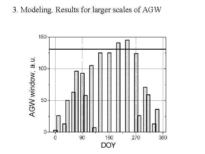 3. Modeling. Results for larger scales of AGW 