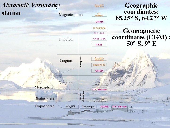 Akademik Vernadsky station Geographic coordinates: 65. 25 S, 64. 27 W Geomagnetic coordinates (CGM)