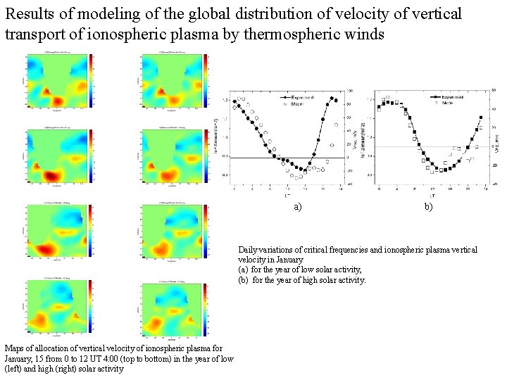 Results of modeling of the global distribution of velocity of vertical transport of ionospheric