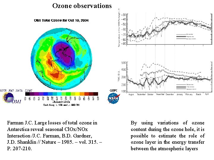 Ozone observations Farman J. C. Large losses of total ozone in Antarctica reveal seasonal