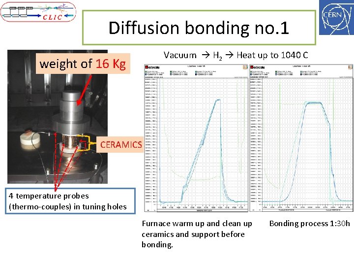 Diffusion bonding no. 1 Vacuum H 2 Heat up to 1040 C weight of