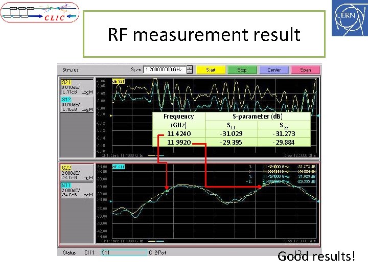 RF measurement result Frequency (GHz) 11. 4240 11. 9920 S-parameter (d. B) S 11