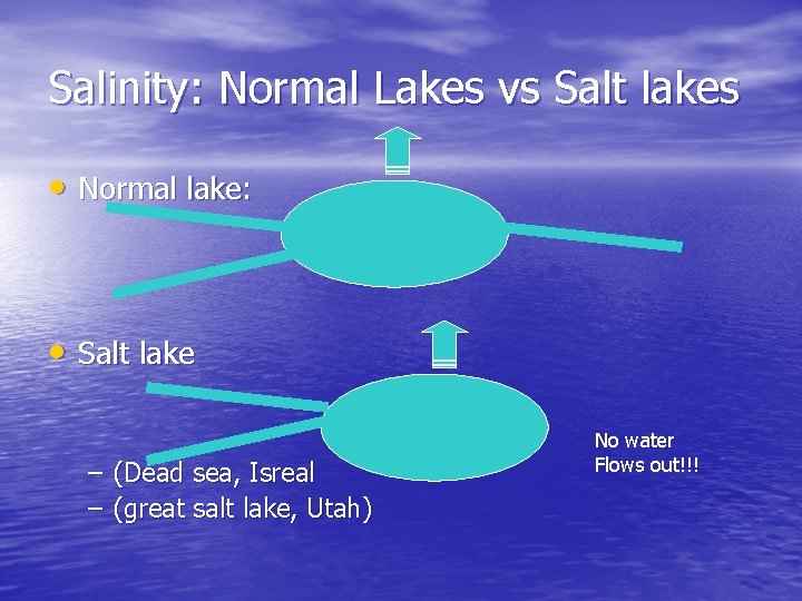 Salinity: Normal Lakes vs Salt lakes • Normal lake: • Salt lake – (Dead