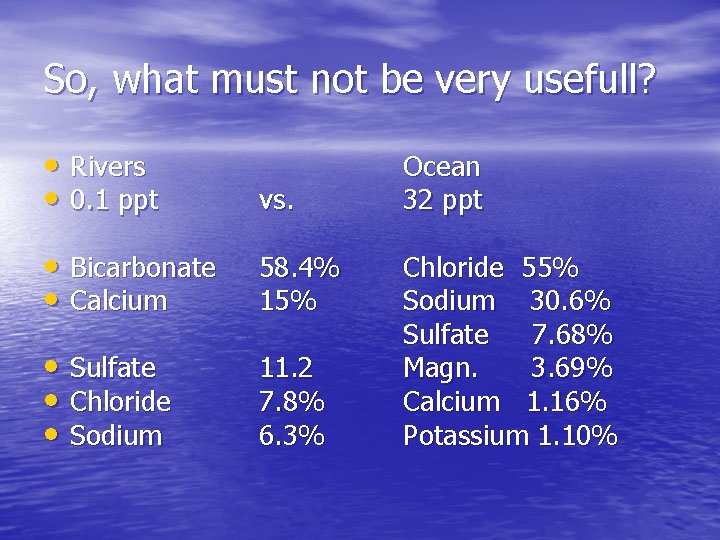 So, what must not be very usefull? • Rivers • 0. 1 ppt vs.