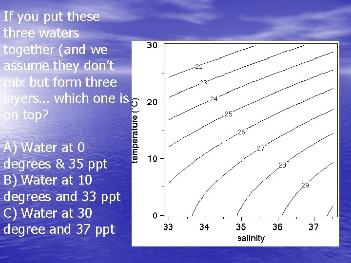 If you put these three waters together (and we assume they don’t mix but