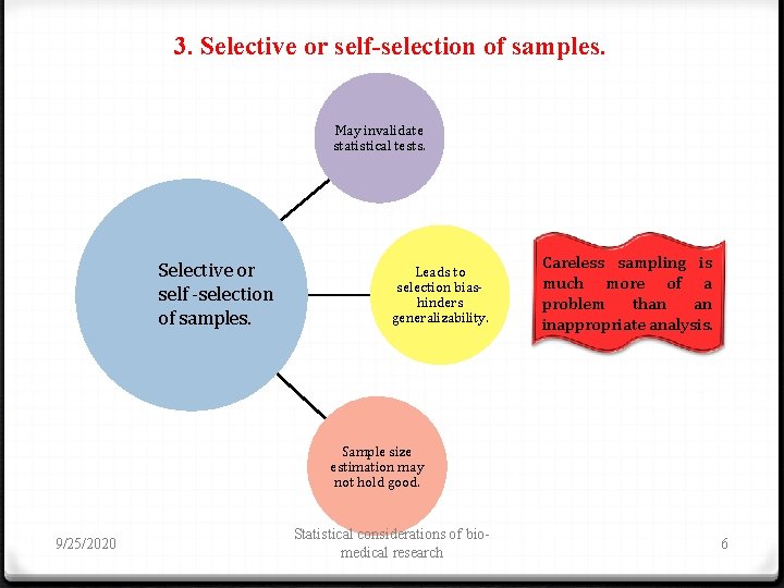 3. Selective or self-selection of samples. May invalidate statistical tests. Selective or self -selection