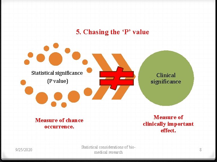 5. Chasing the ‘P’ value Statistical significance (P value) Measure of chance occurrence. 9/25/2020