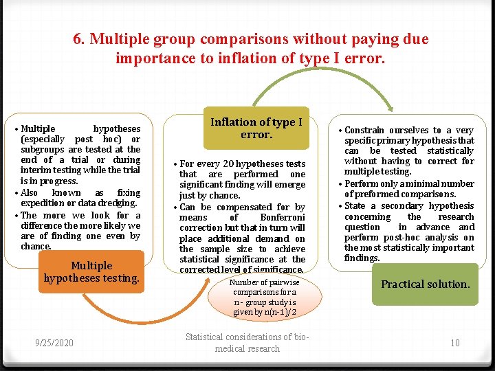 6. Multiple group comparisons without paying due importance to inflation of type I error.