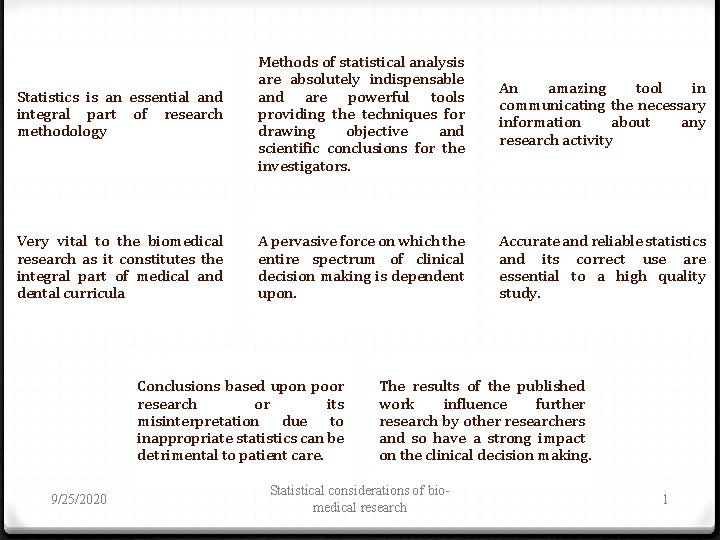 Statistics is an essential and integral part of research methodology Methods of statistical analysis