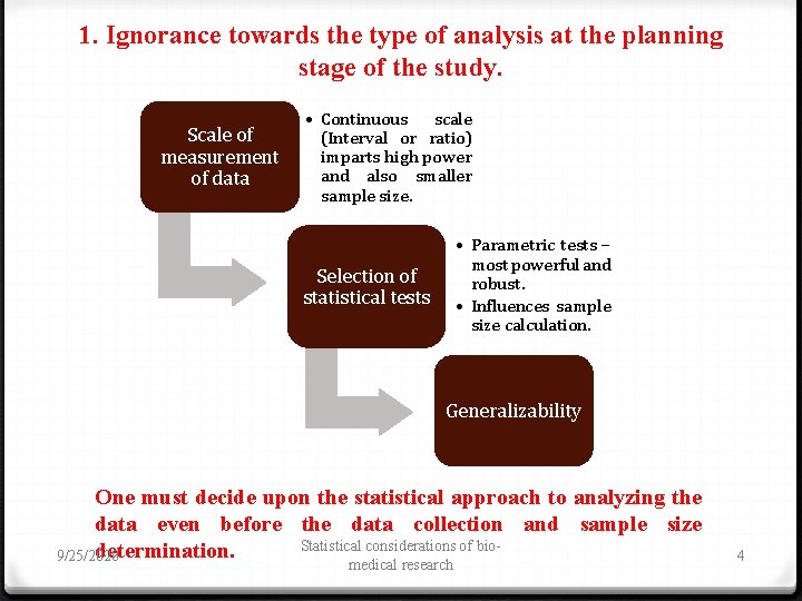 1. Ignorance towards the type of analysis at the planning stage of the study.