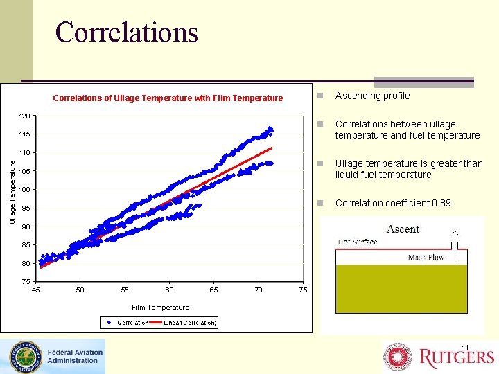 Correlations of Ullage Temperature with Film Temperature 120 n Ascending profile n Correlations between