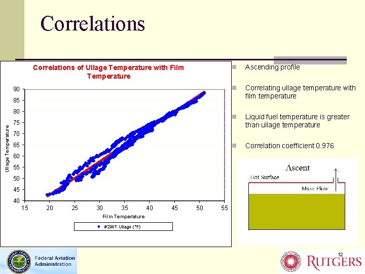 Correlations of Ullage Temperature with Film Temperature 90 n Ascending profile n Correlating ullage