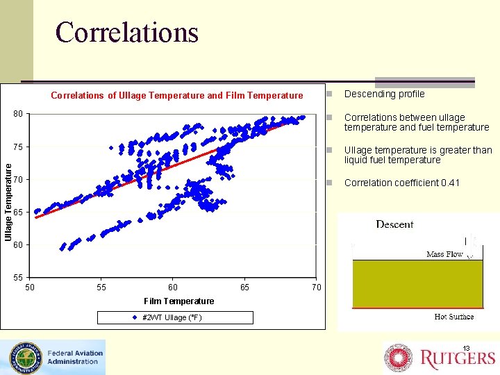 Correlations n Descending profile 80 n Correlations between ullage temperature and fuel temperature 75