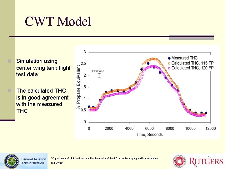 CWT Model n Simulation using center wing tank flight test data n The calculated