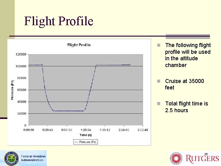 Flight Profile n The following flight profile will be used in the altitude chamber