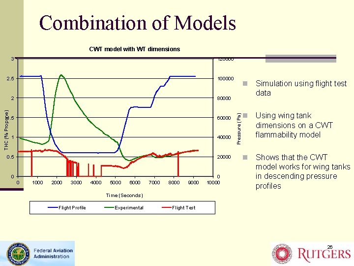 Combination of Models 3 120000 2. 5 100000 80000 1. 5 60000 1 40000