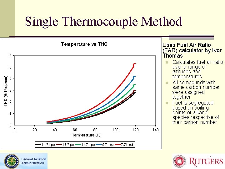 Single Thermocouple Method Temperature vs THC n Uses Fuel Air Ratio (FAR) calculator by