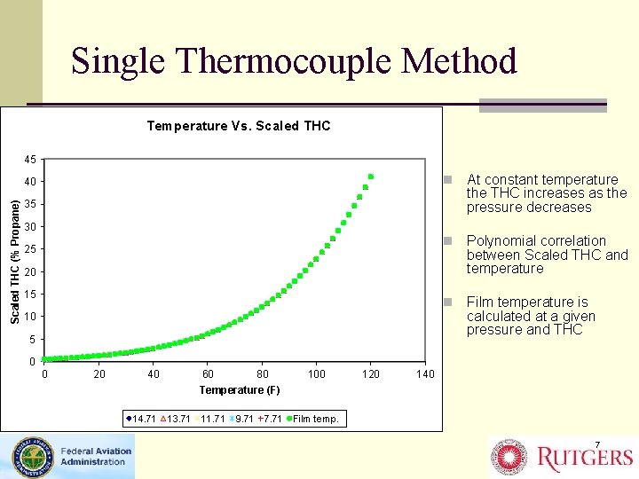 Single Thermocouple Method Temperature Vs. Scaled THC 45 Scaled THC (% Propane) 40 n