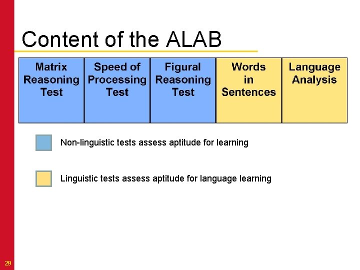 Content of the ALAB Non-linguistic tests assess aptitude for learning Linguistic tests assess aptitude