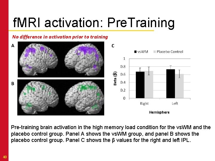 f. MRI activation: Pre. Training No difference in activation prior to training Pre-training brain