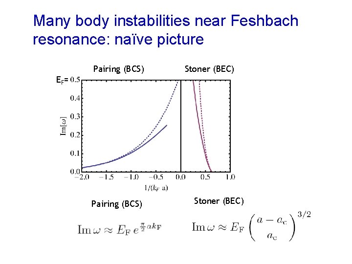Many body instabilities near Feshbach resonance: naïve picture Pairing (BCS) Stoner (BEC) EF =