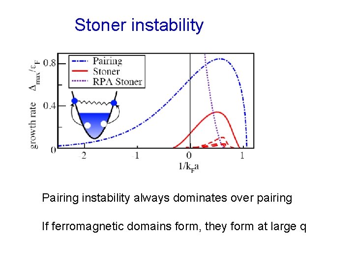 Stoner instability Pairing instability always dominates over pairing If ferromagnetic domains form, they form