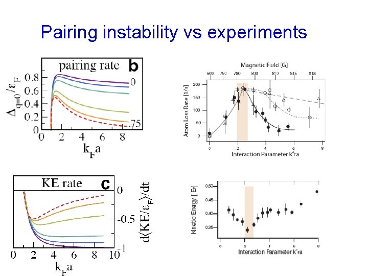 Pairing instability vs experiments 