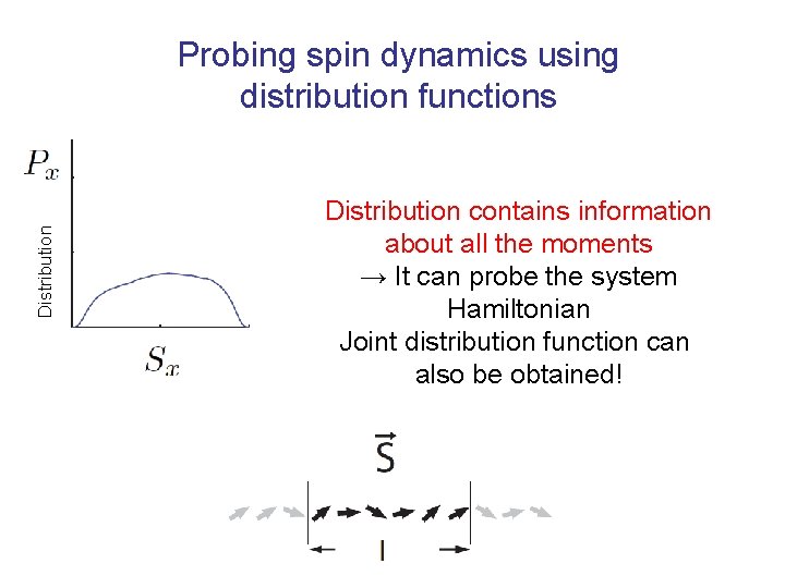 Distribution Probing spin dynamics using distribution functions Distribution contains information about all the moments