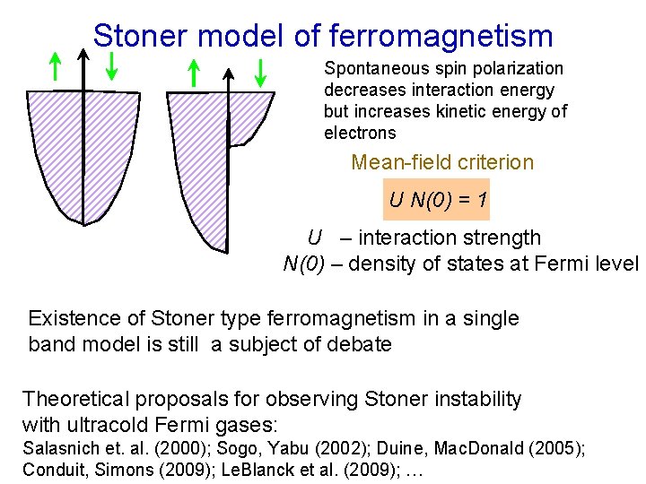 Stoner model of ferromagnetism Spontaneous spin polarization decreases interaction energy but increases kinetic energy