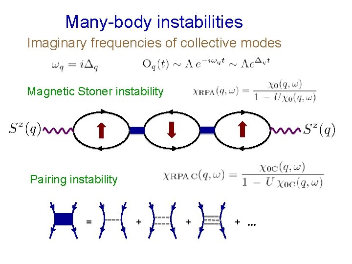 Many-body instabilities Imaginary frequencies of collective modes Magnetic Stoner instability Pairing instability = +
