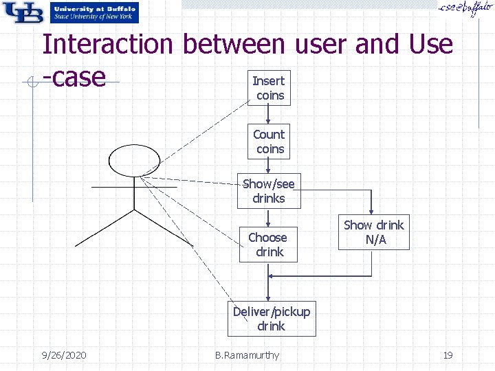 Interaction between user and Use Insert -case coins Count coins Show/see drinks Choose drink Interaction between user and Use Insert -case coins Count coins Show/see drinks Choose drink