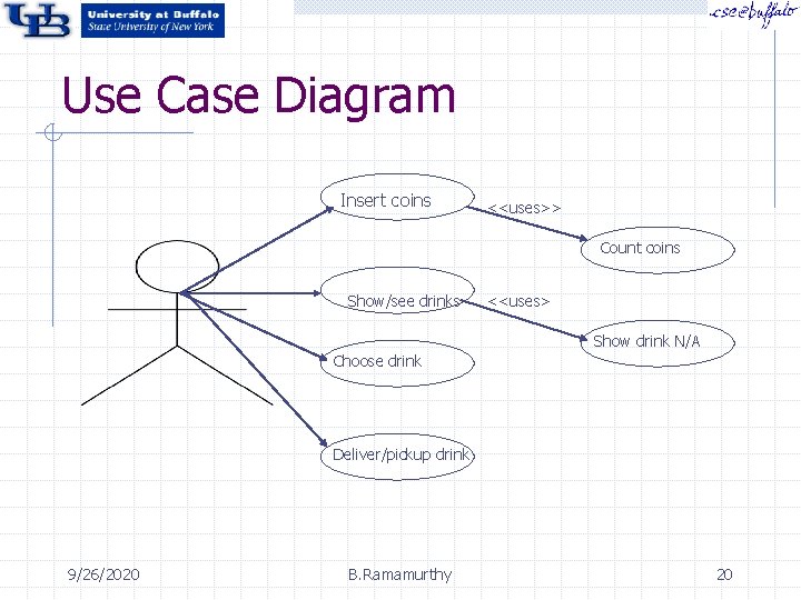 Use Case Diagram Insert coins <<uses>> Count coins Show/see drinks <<uses> Show drink N/A Use Case Diagram Insert coins <<uses>> Count coins Show/see drinks <<uses> Show drink N/A