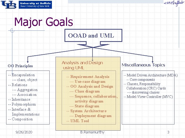 Major Goals OOAD and UML OO Principles Analysis and Design using UML -- Encapsulation Major Goals OOAD and UML OO Principles Analysis and Design using UML -- Encapsulation