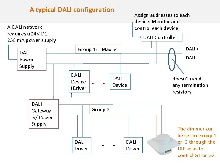 A typical DALI configuration Assign addresses to each device. Monitor and control each device