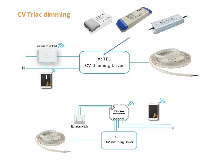 CV Triac dimming SM 06 A 