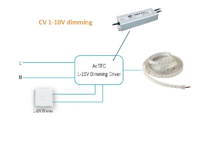 CV 1 -10 V dimming 