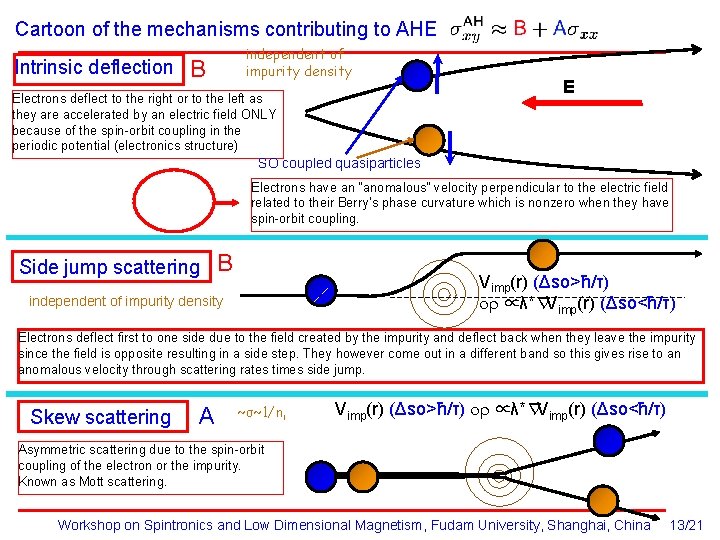 Cartoon of the mechanisms contributing to AHE Intrinsic deflection independent of impurity density B