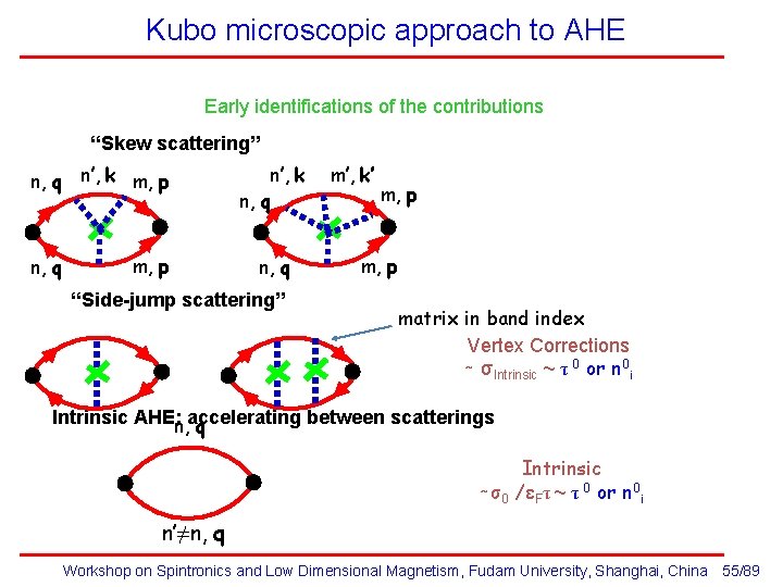 Kubo microscopic approach to AHE Early identifications of the contributions “Skew scattering” n, q