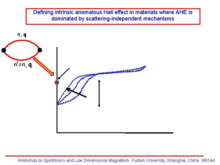 Defining intrinsic anomalous Hall effect in materials where AHE is dominated by scattering-independent mechanisms