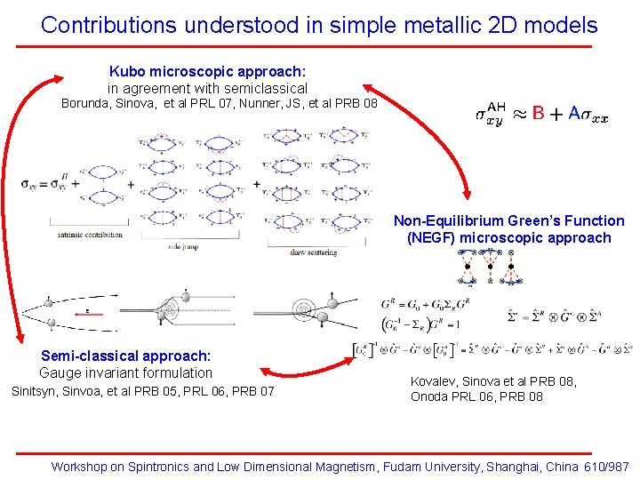 Contributions understood in simple metallic 2 D models Kubo microscopic approach: in agreement with