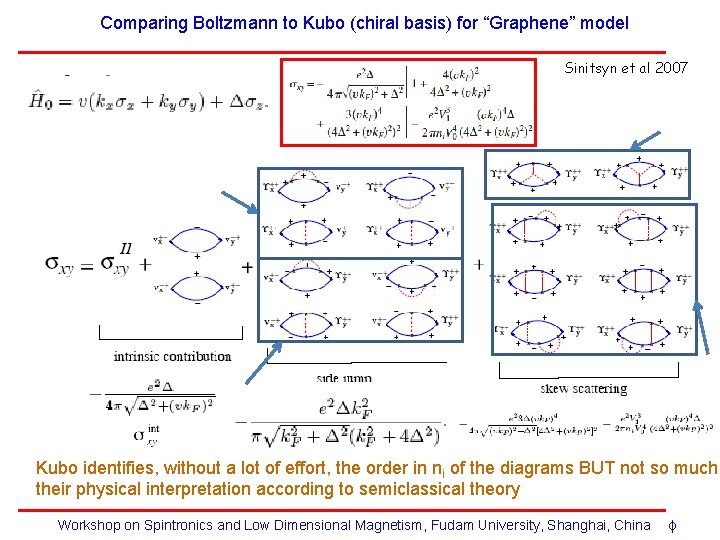 Comparing Boltzmann to Kubo (chiral basis) for “Graphene” model Sinitsyn et al 2007 Kubo